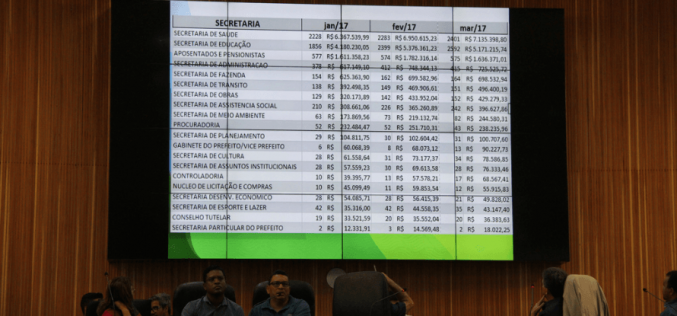 Prefeitura detalha números de servidores e da folha na Câmara